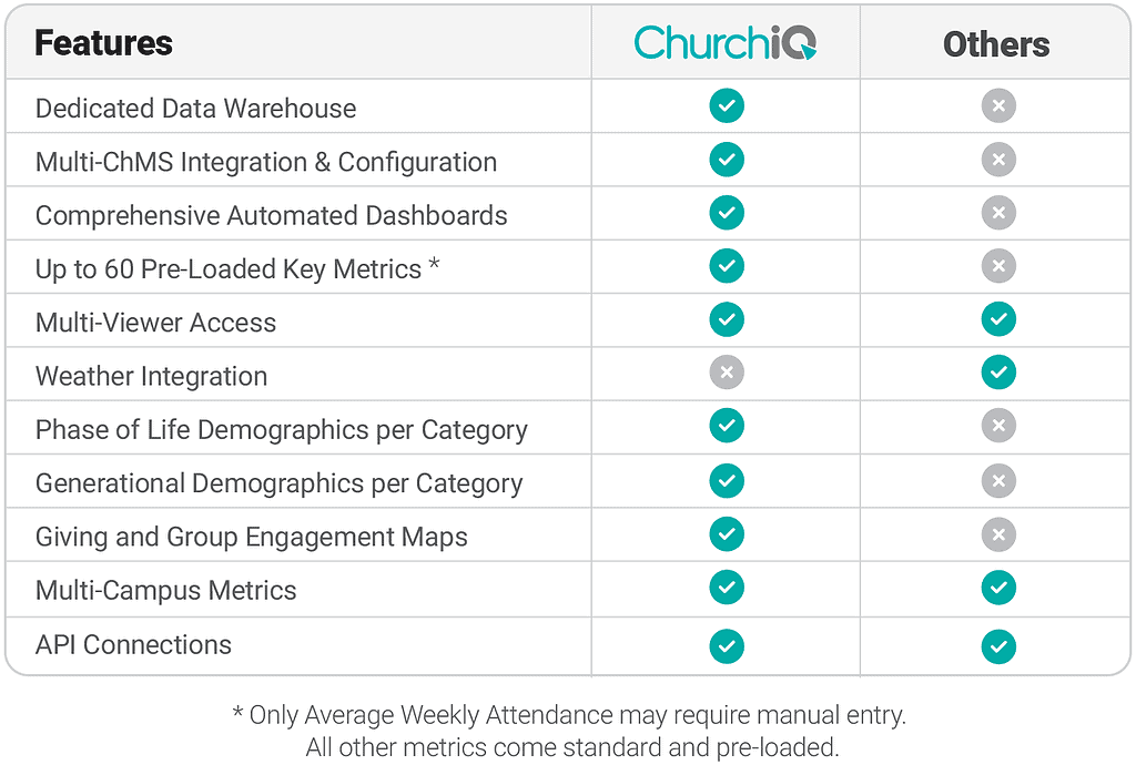 ChurchIQ comparison