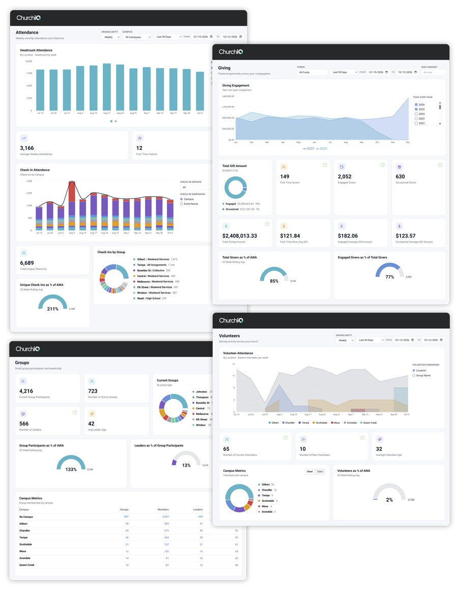 ChurchIQ Essentials dashboards on desktop and mobile