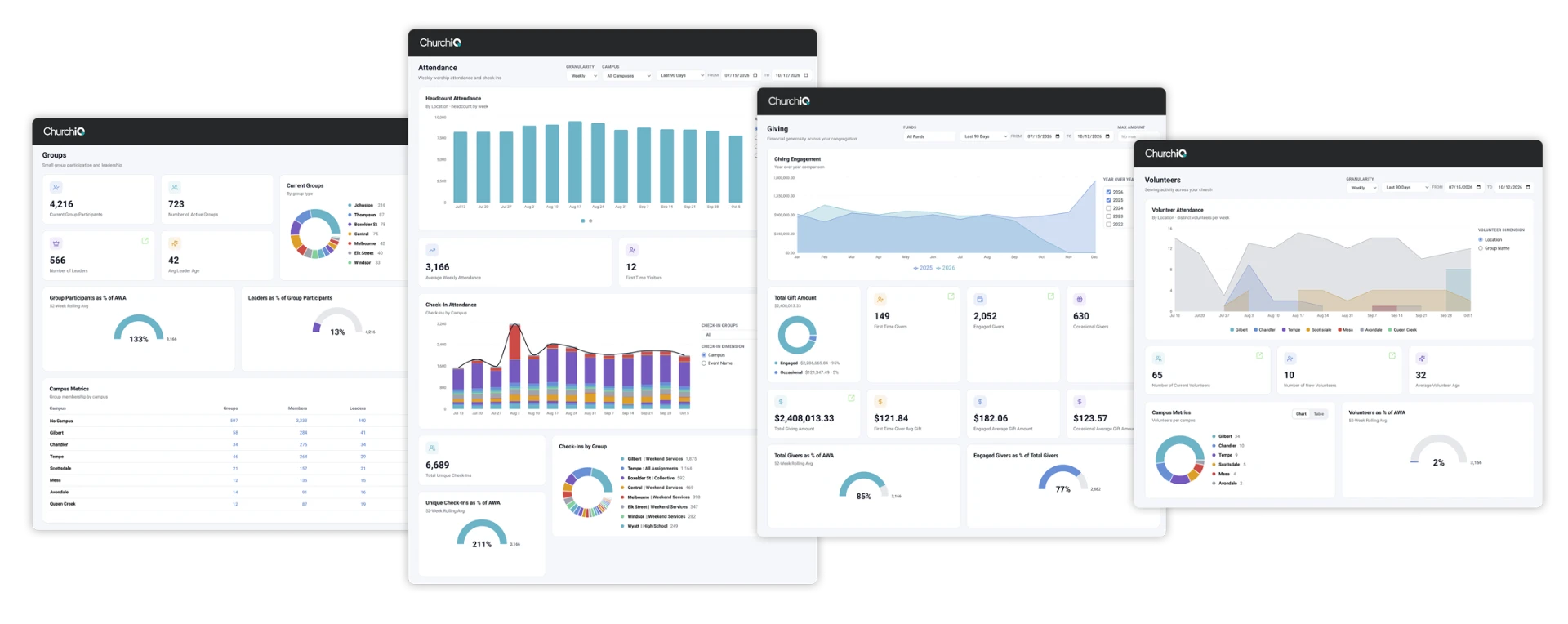ChurchIQ Essentials dashboards on desktop and mobile