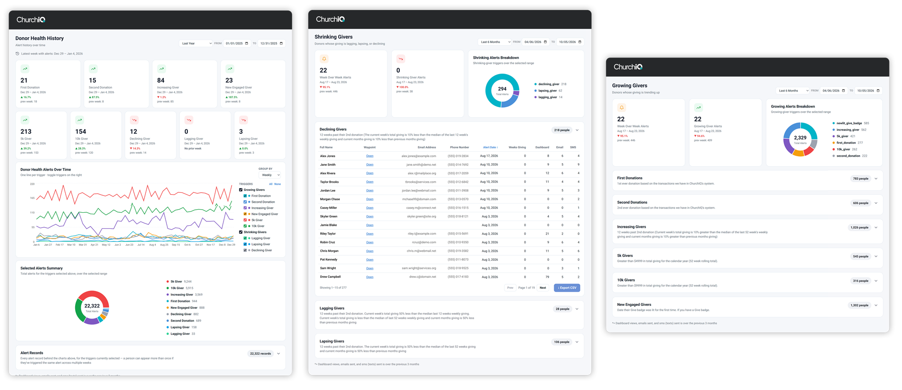 ChurchIQ Donor Health dashboards