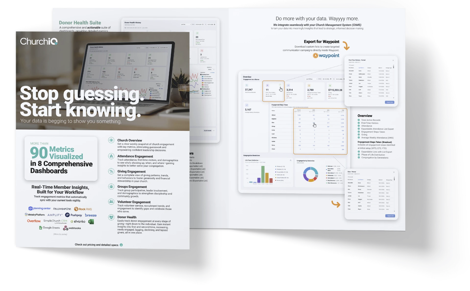 ChurchIQ Spec Sheet